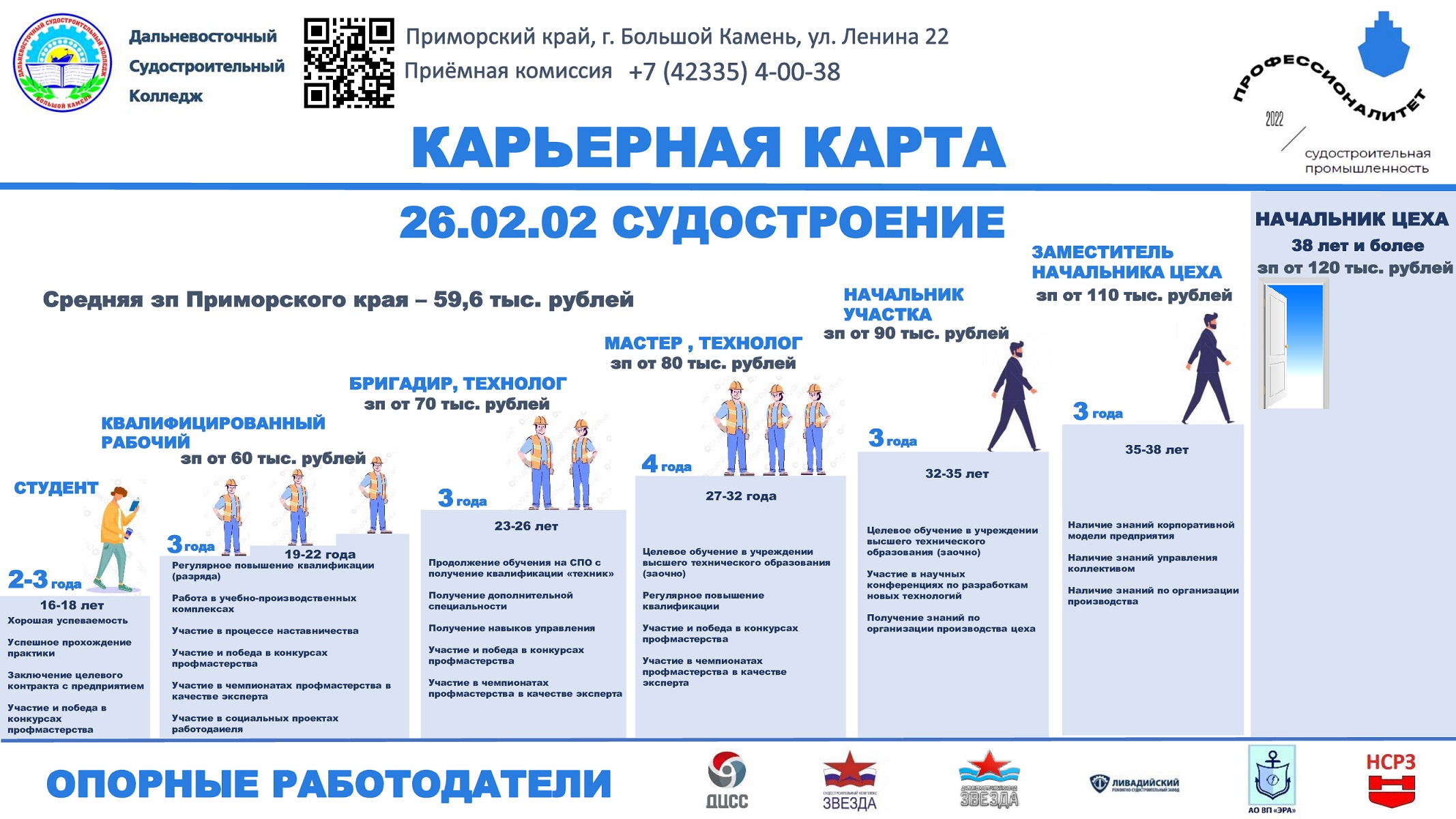 Карьерная карта