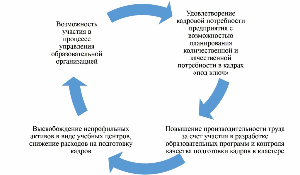 Работодателю